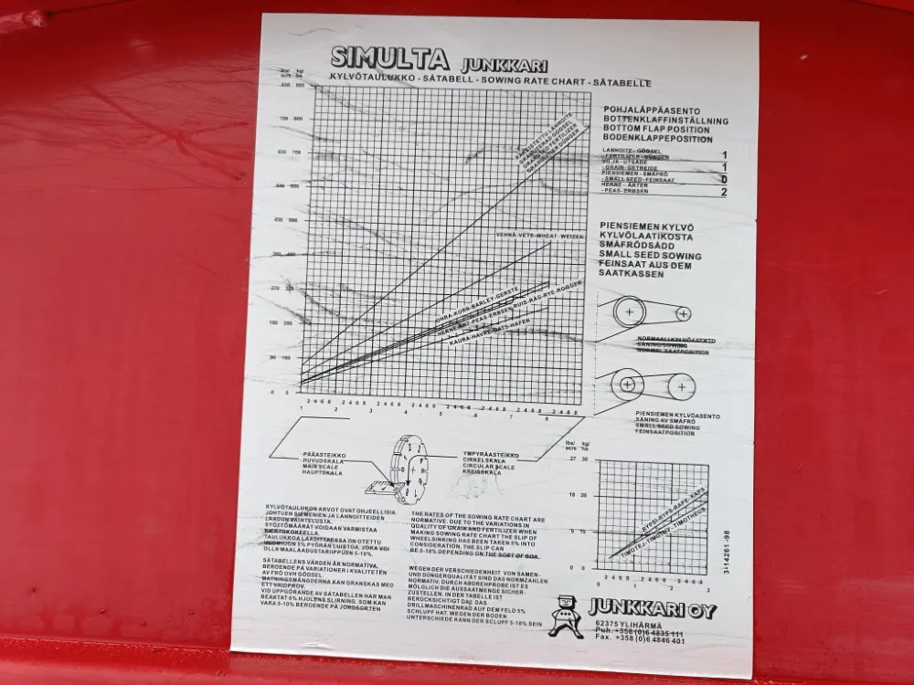 Junkkari Simulta S3000T / takapyöräkone kiekkovantailla