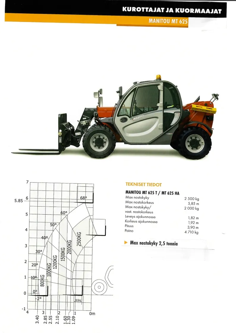 Manitou 625H kurottaja / Hienokuntoinen vähän ajettu kone